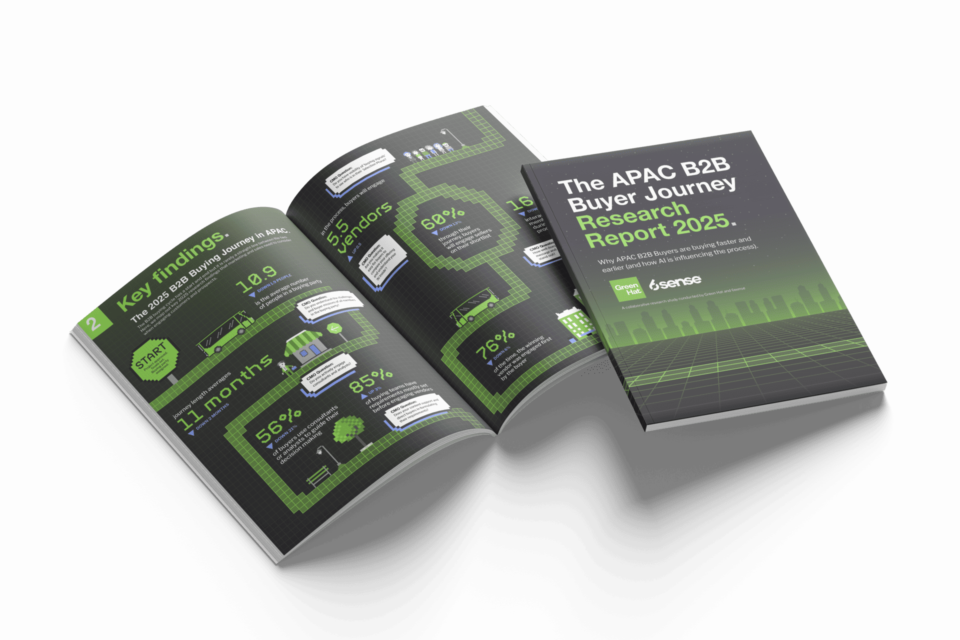 The APAC B2B Buyer Journey Research Hub